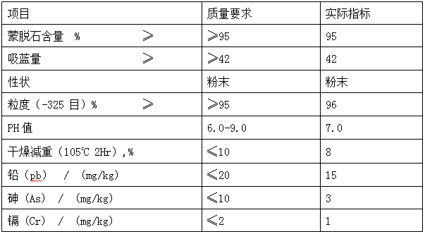 飼料級蒙脫石指標參數(shù)