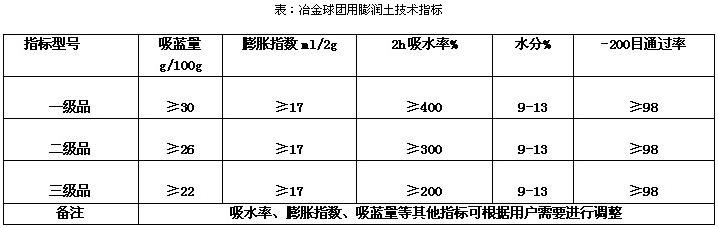 冶金球團膨潤土產(chǎn)品指標(biāo)