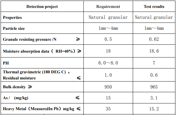 Product parameters of montmorillonite desiccant